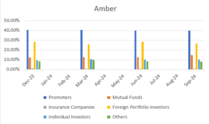 Amber Enterprises